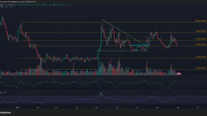 ONDO crypto tests $0.34 local demand: Can bulls defend the crucial $0.305 floor?