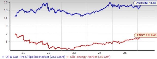 3 Oil Pipeline Stocks Capitalizing on Solid Industry Fundamentals image 2