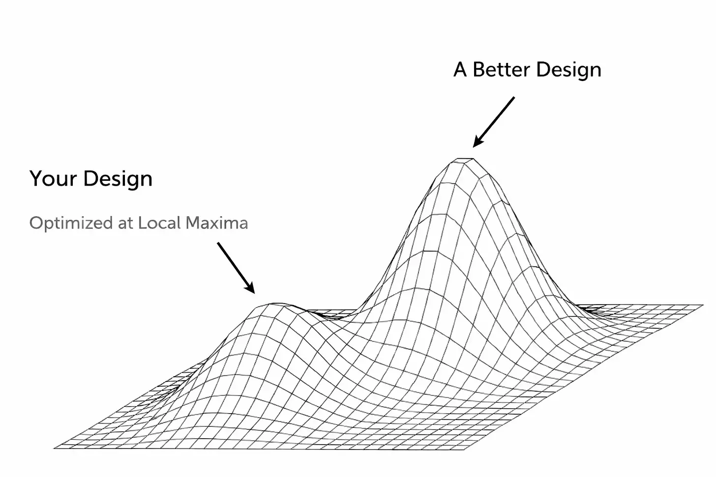 陷入局部最优解，预测市场不应止步于此