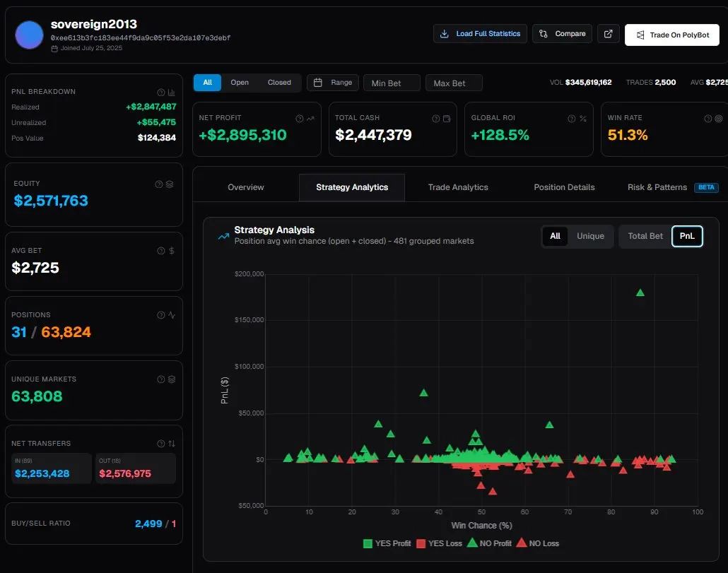 玩转 Polymarket ，用这 7 个工具就够了（附完整教程） image 8