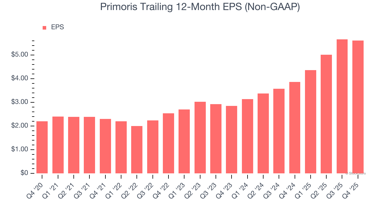 Primoris (NYSE:PRIM) Surprises With Strong Q4 CY2025 But Stock Drops image 5
