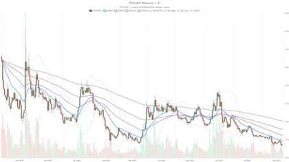 Artificial Superintelligence Alliance crypto slips to $0.14 as volume drops 39%