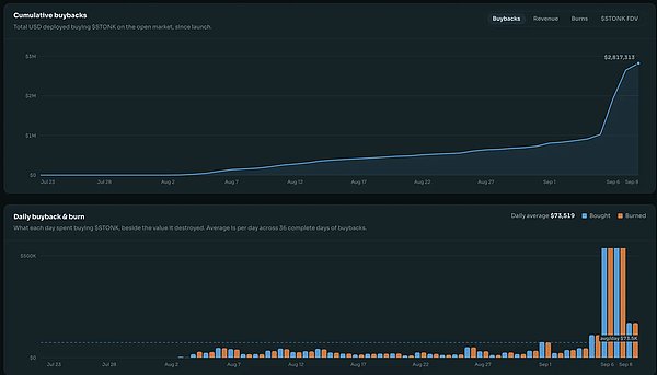 Robinhood 火热之际 其他链在做什么？  image 1
