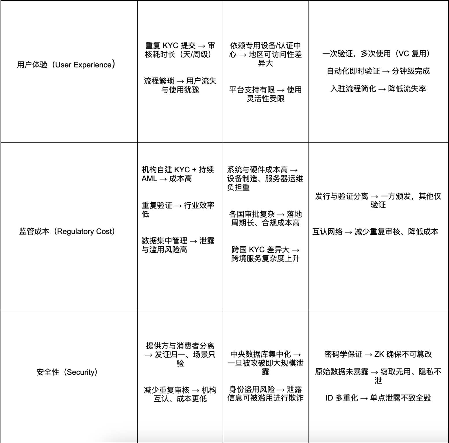 隐私优先的信任 image 4