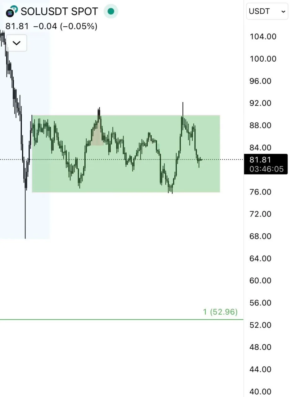 Solana Flag Pattern Puts $76 Breakout in Focus