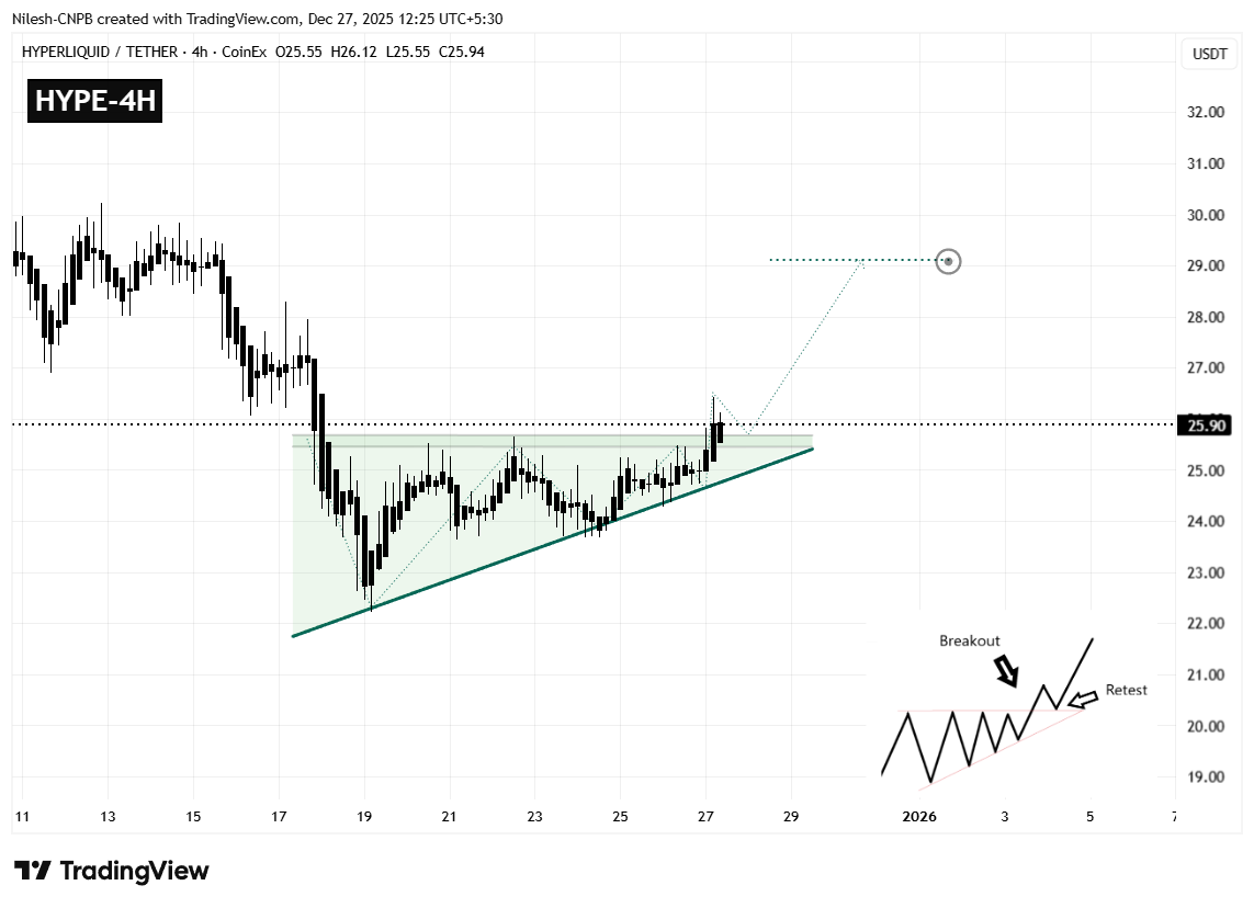 Hyperliquid (HYPE) To Rise Higher? Key Breakout Hints at Potential Upside Move image 1