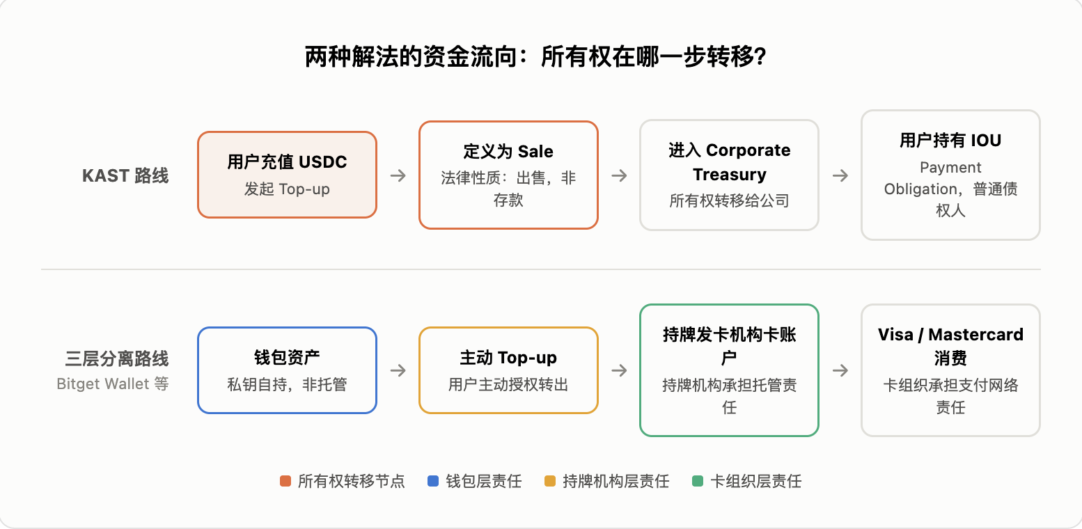 账户战争：当美元账户，诞生在银行之外 image 4