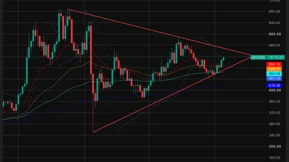 Zcash Price Prediction August 2026: ZEC Presses Triangle Breakout as DCG Buys Nebraska Mining Site