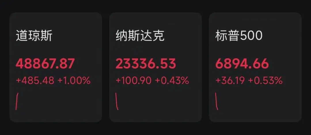 خفض أسعار الفائدة، خبر عاجل! أسهم السوق الأمريكية والذهب ترتفع بشكل كبير! الأسهم الصينية تشهد تحولاً مفاجئاً! ما الذي يحدث؟ image 1