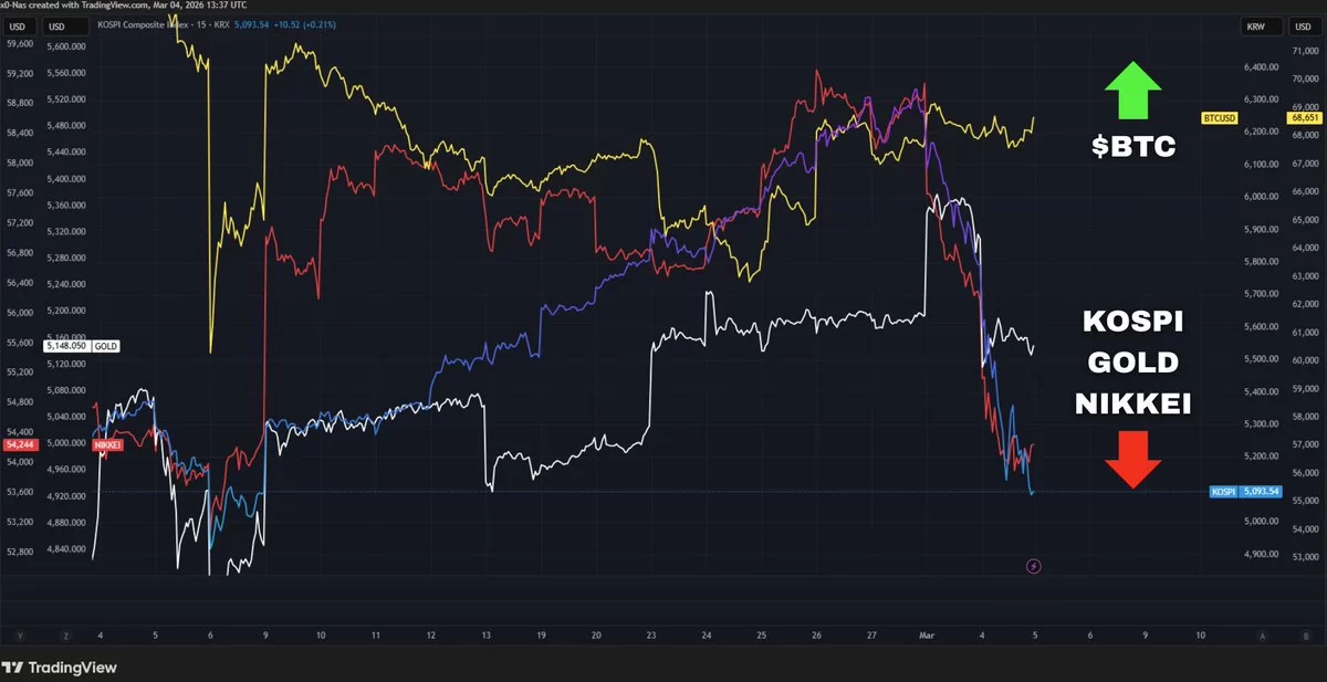 Seasoned Traders Eye Bitcoin and Ethereum Signals as Crypto Downturn Deepens image 3