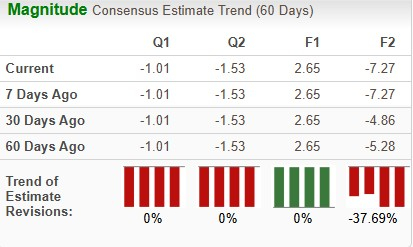 ZIM Prepares to Announce Fourth Quarter Results: What Can Investors Expect?