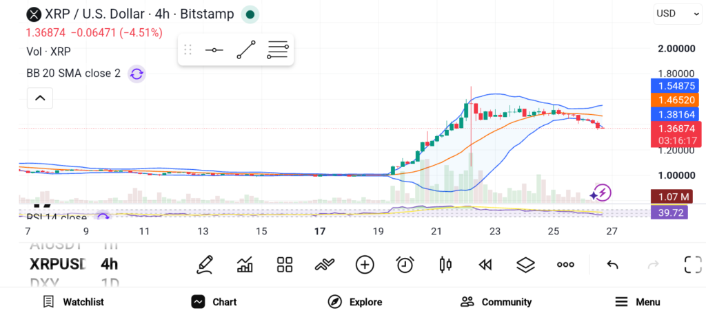 Altcoin Rotation Is Here: 3 Tokens Attracting Major Institutional Interest