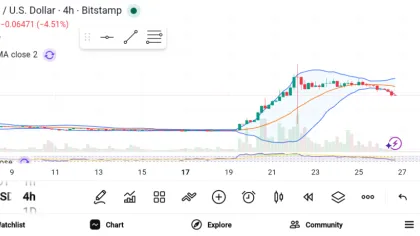 Altcoin Rotation Is Here: 3 Tokens Attracting Major Institutional Interest