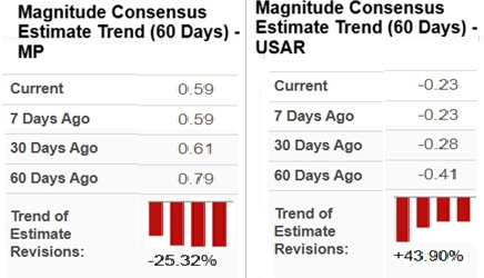 MP Materials vs. USA Rare Earth: Which Rare-Earth Stock has an Edge? image 1