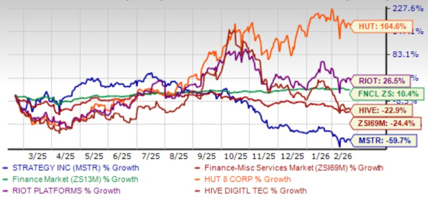 MSTR Stock Plunges 60% in a Year: Why the Dip Signals a Buying Chance