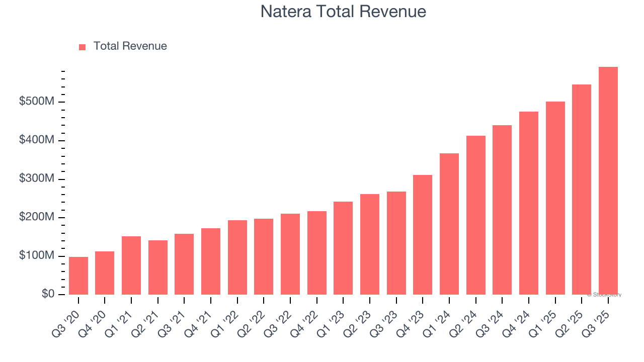 Natera Earnings: What To Look For From NTRA image 1