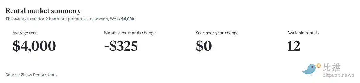 全美首个州政府背书稳定币 FRNT：能拯救能源衰退中的怀俄明吗？ image 4