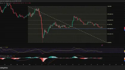 Zcash eyes 15% drop as price approaches critical $400 support