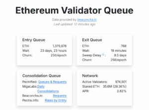  Ethereum Staking: Darum explodiert die Warteschlange jetzt 