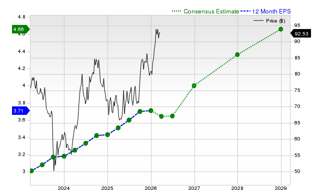 NextEra Energy, Inc. (NEE) Is Gaining Attention: Key Information to Consider Before Investing image