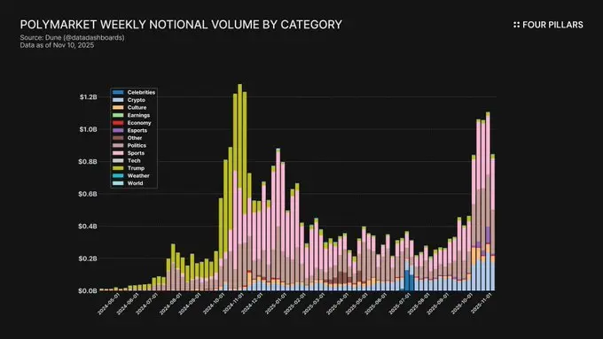 2026- yildagi kripto inqilobi: Hikoya aytishdan ko‘ra haqiqiy daromad muhim image 6