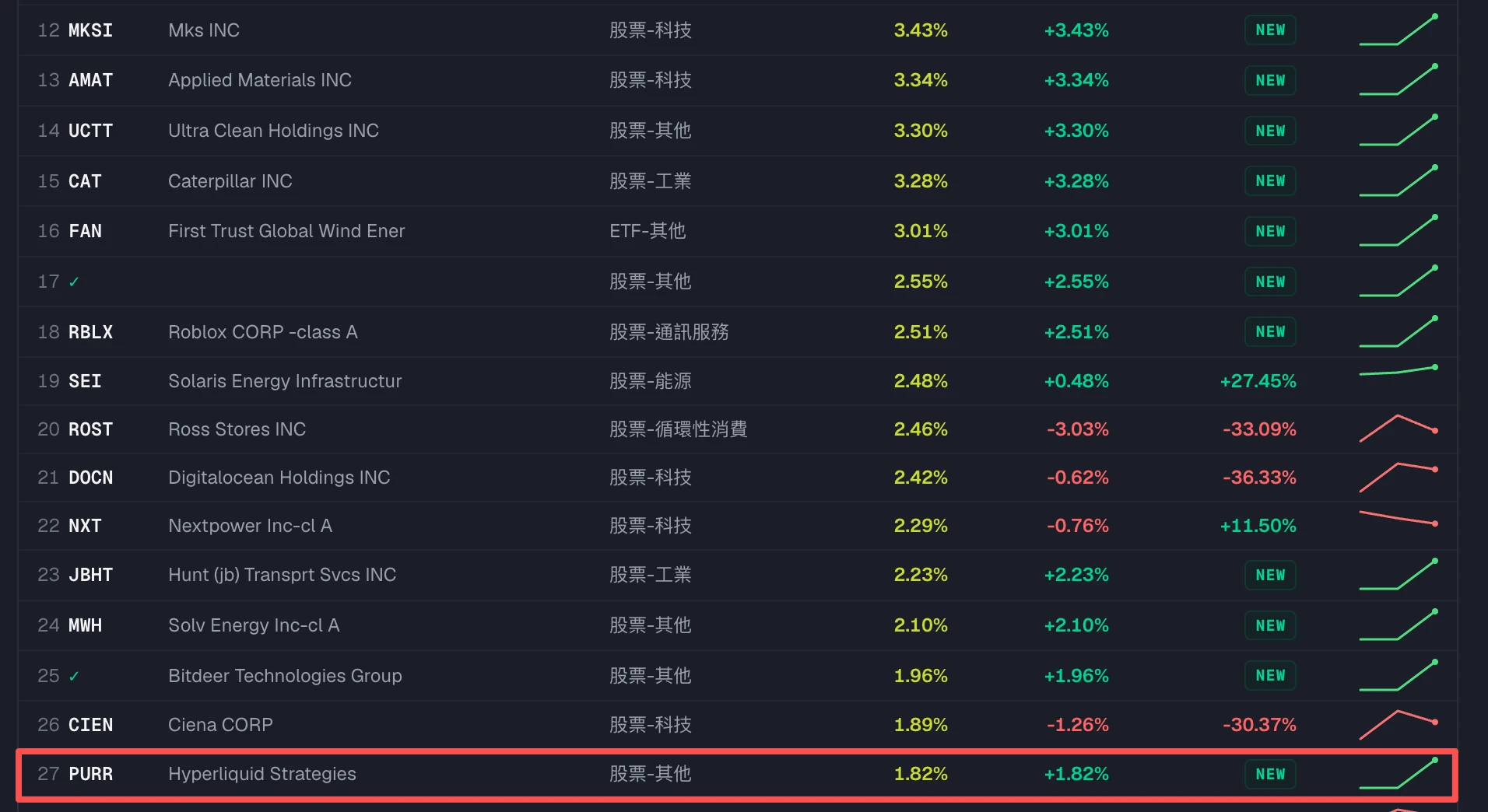 从对冲基金到家族办公室,谁在通过 PURR 悄悄增加 HYPE 敞口? image 1