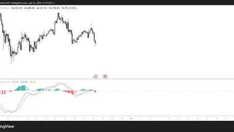 Bitcoin remains under pressure below $63K as US-Iran negotiation uncertainty persists