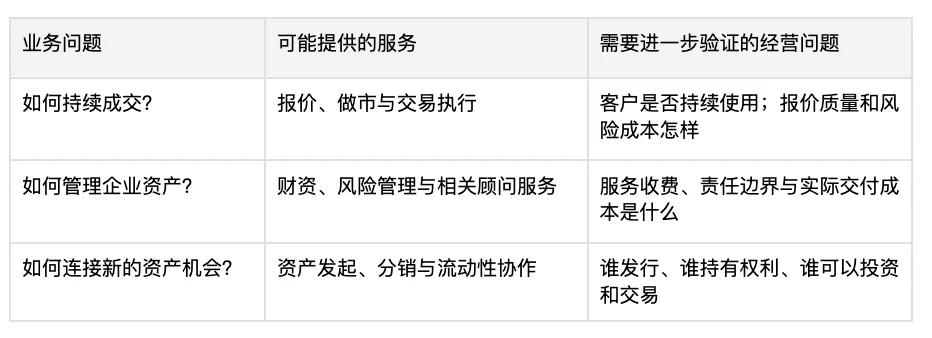BigTime｜GSR 深度研究：一家做市商，为什么开始搭建加密资本市场？ image 2