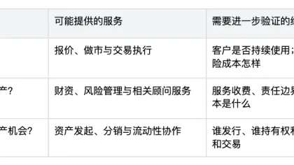 BigTime｜GSR 深度研究：一家做市商，为什么开始搭建加密资本市场？