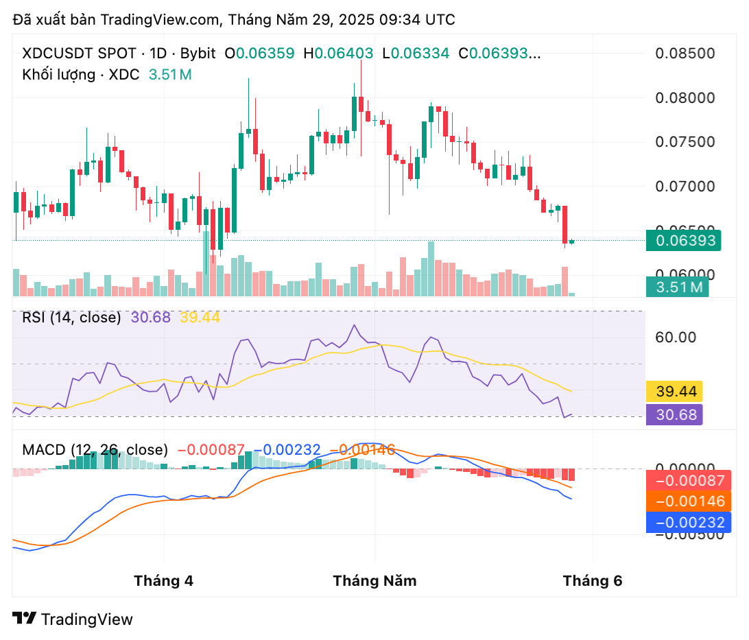 Các altcoin nào sẽ trở thành “ngôi sao sáng” trong phần còn lại của Q2? image 4