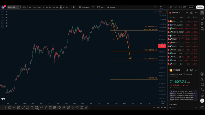 2.5行情分析，比特币真正的买区在哪？锚定63,000–52,000区间解析 image 6