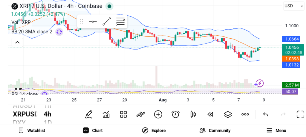 Top 3 Altcoins Set to Shine Soon: XRP, TRX, and HYPE