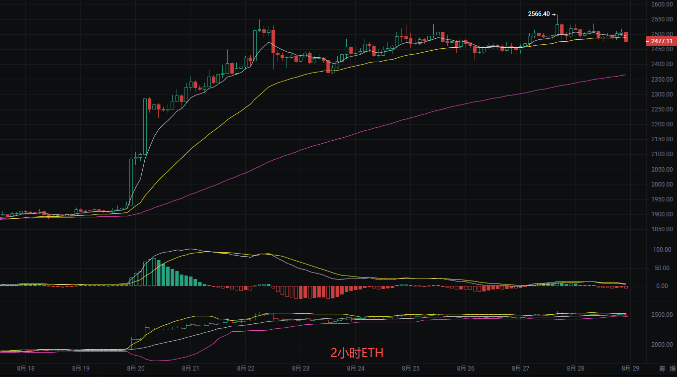 丽盈聊币：8.29比特币（BTC）和以太坊（ETH）最新行情分析 image 1