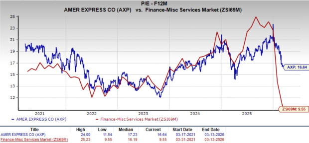 Valuation Comparison Chart