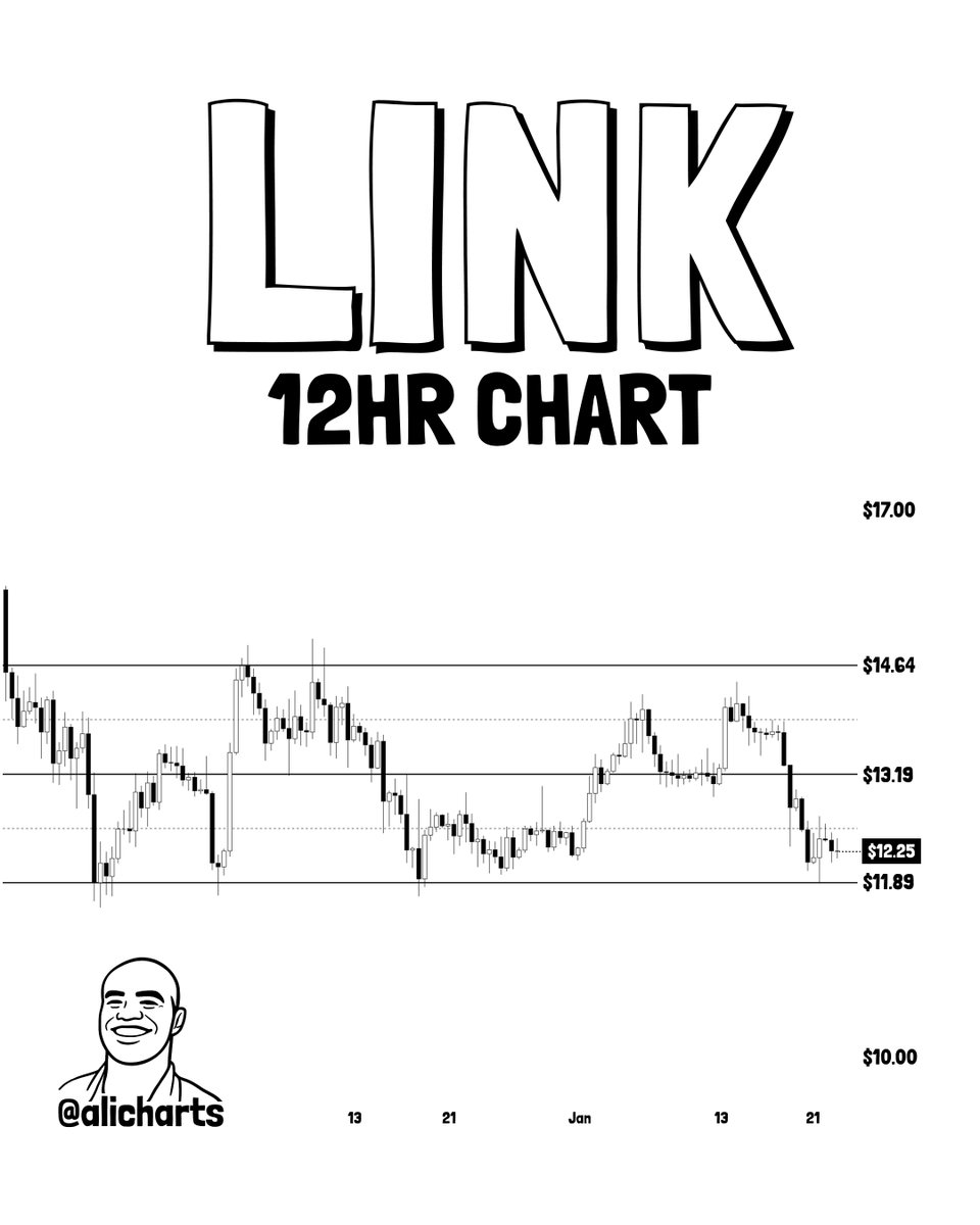 Chainlink (LINK) Stuck In A Box: What The Current Price Channel Means For Traders