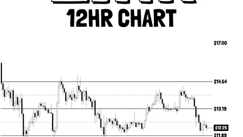 Chainlink (LINK) Stuck In A Box: What The Current Price Channel Means For Traders