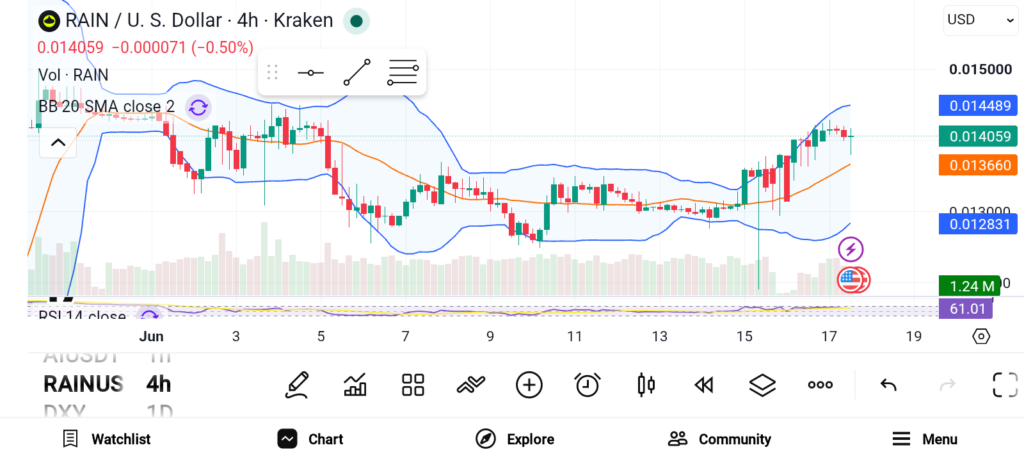 These 3 Altcoins Could Smash Their All-Time Highs Soon — ADI, DEXE, and RAIN image 2