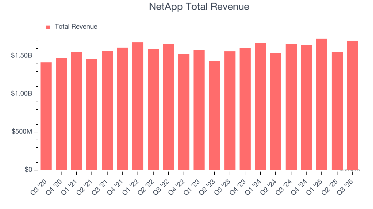 NetApp (NTAP) To Report Earnings Tomorrow: Here Is What To Expect image 1
