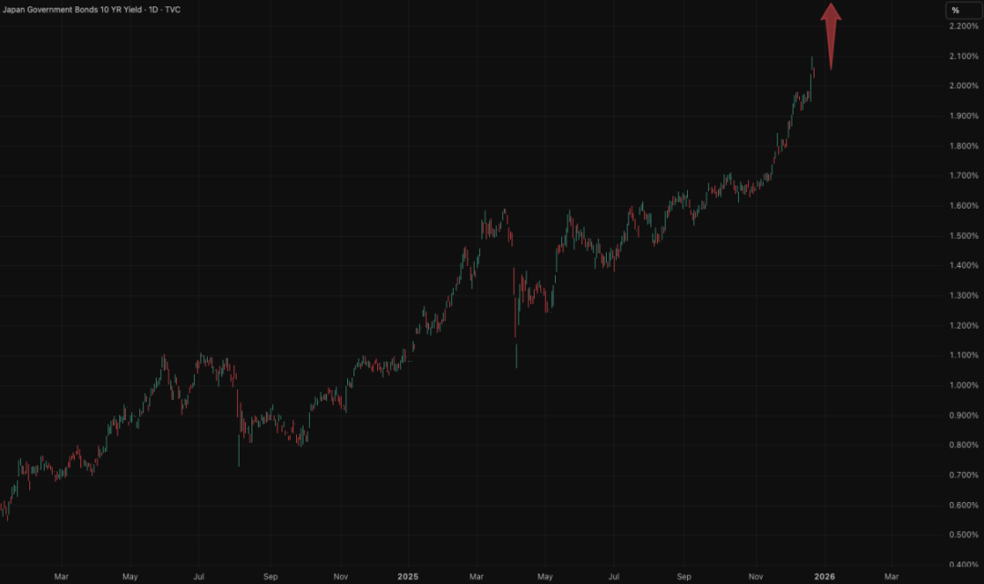 全球市场图表集（季度精选）：我们如何精准判断美指走势，最高点做空黄金并对一批科技公司完成标志性分析... image 9