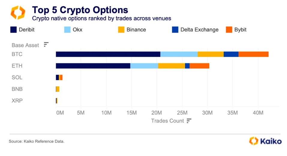Perp DEXs become the latest battleground for blockchains image 3