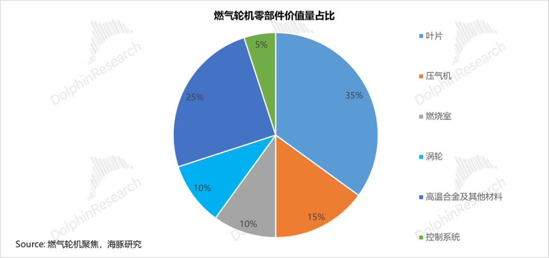 AI 电荒突围:谁能替代重燃? image 2