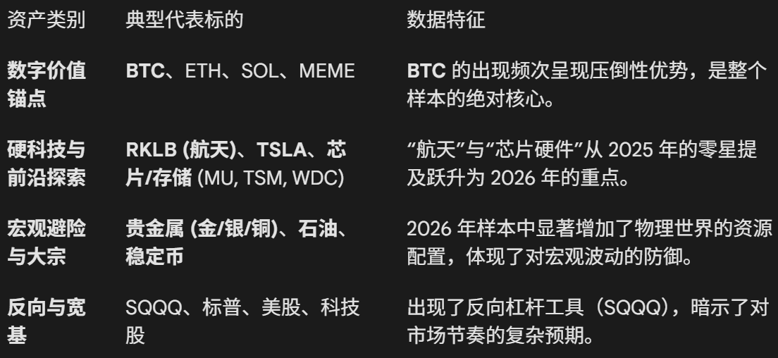 我们用大模型，给2026年的代币化/Web3「算了一卦」 image 4