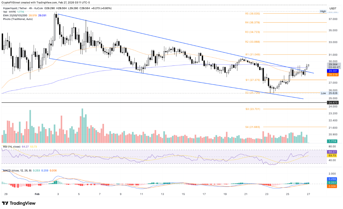 Hyperliquid (HYPE) bứt phá: Dòng tiền cá nhân có đủ lực duy trì xu hướng tăng? image 1
