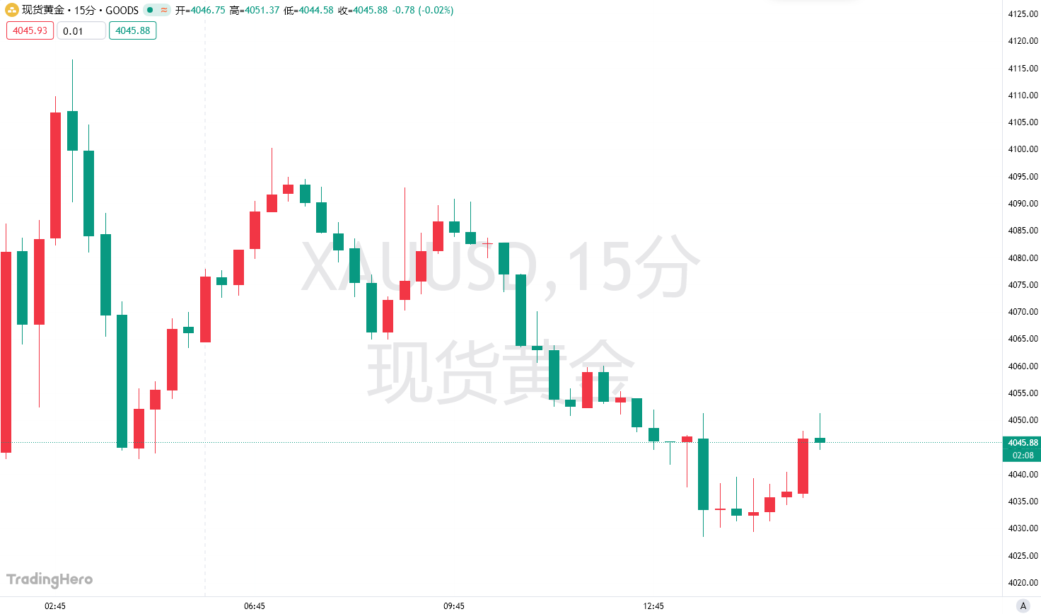 Gli acquisti d'oro delle banche centrali globali del primo trimestre sono stati pesantemente rivisti al ribasso! Il “motore principale” del prezzo dell'oro sta per raffreddarsi? image 0