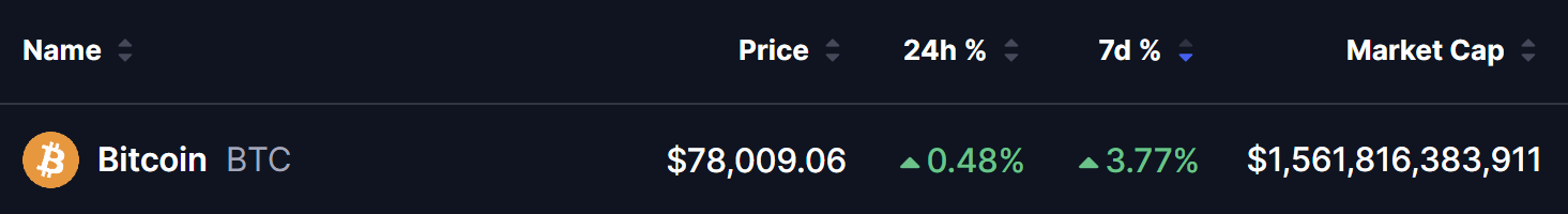 Bitcoin Braces for Key Macro Week — Fed Decision, PCE and GDP — Will BTC Test $83K? image 0