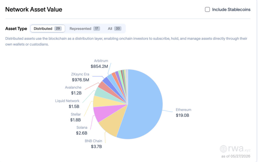 Trotz Ethereum-Dominanz: Dieser Krypto-Trend hat viele Gewinner image 3