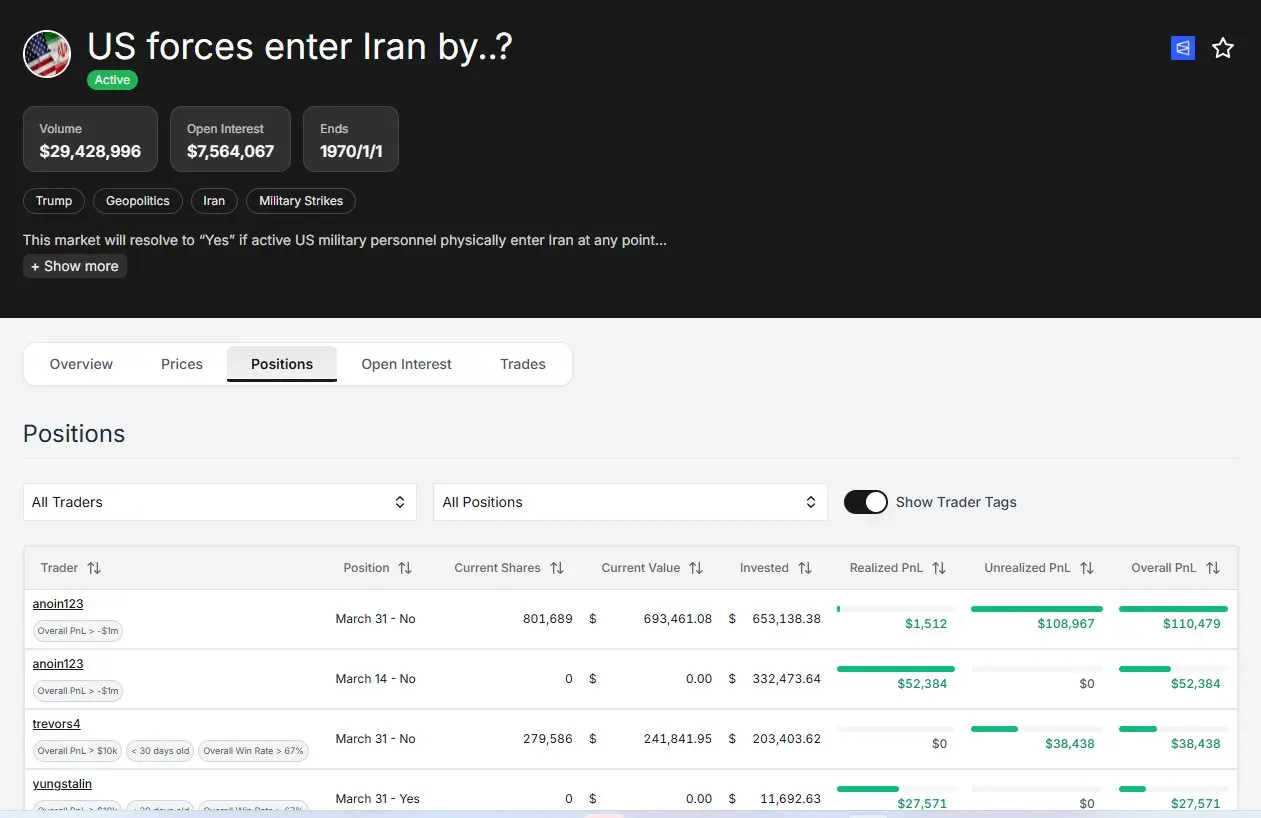玩转 Polymarket ，用这 7 个工具就够了（附完整教程） image 7