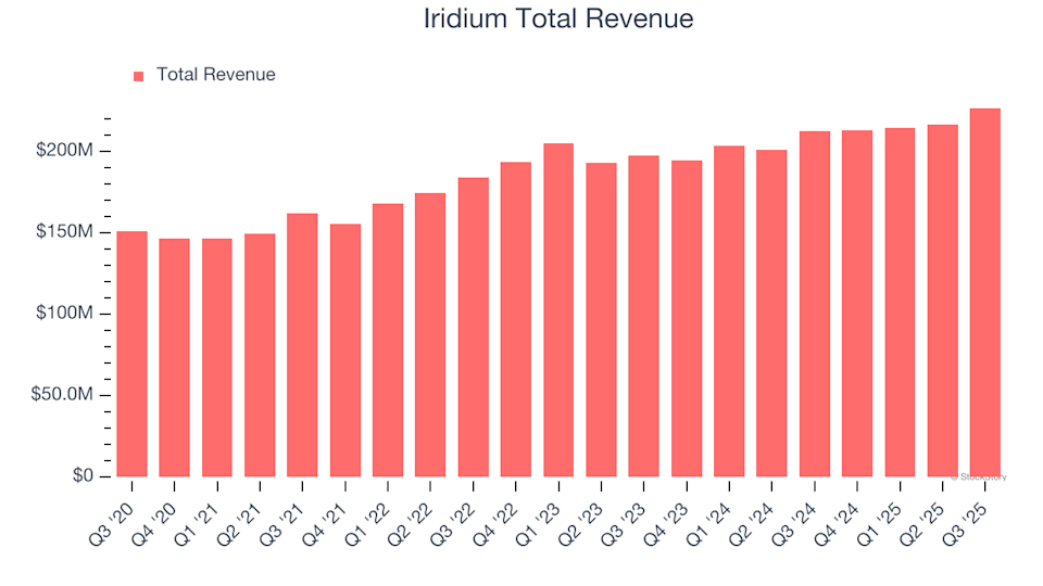 Iridium (IRDM) Q4 Earnings Preview: Key Points to Watch image