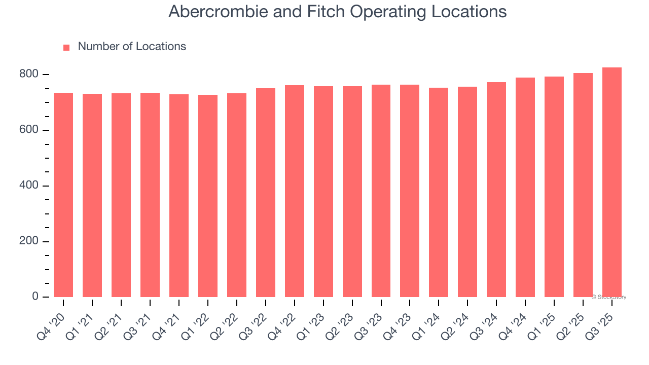 Abercrombie and Fitch (NYSE:ANF) Reports Q4 CY2025 In Line With Expectations