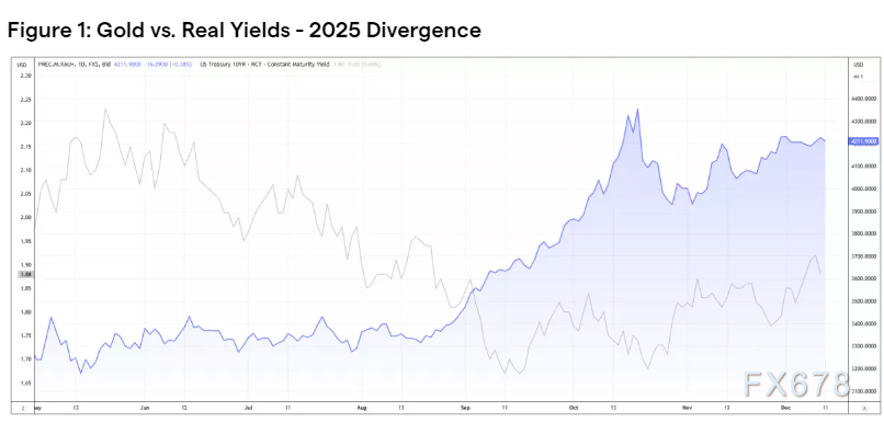 当黄金不再只为避险：2026年，在AI叙事与央行重构中寻找新的价格锚点